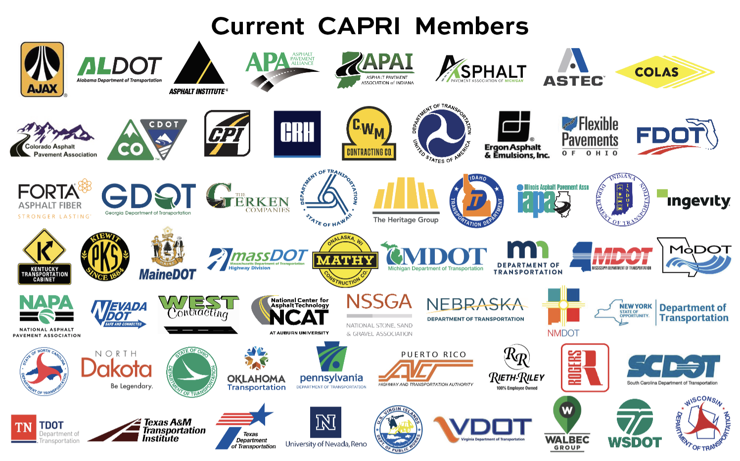 CAPRI Members 2025